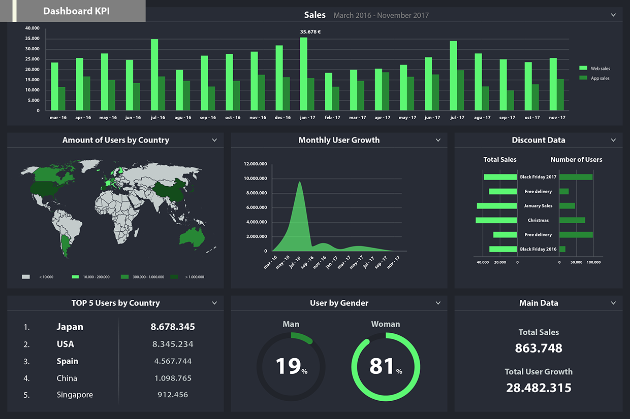 Advanced security monitoring dashboard